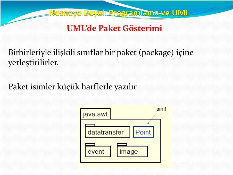 bir paket (package) içine