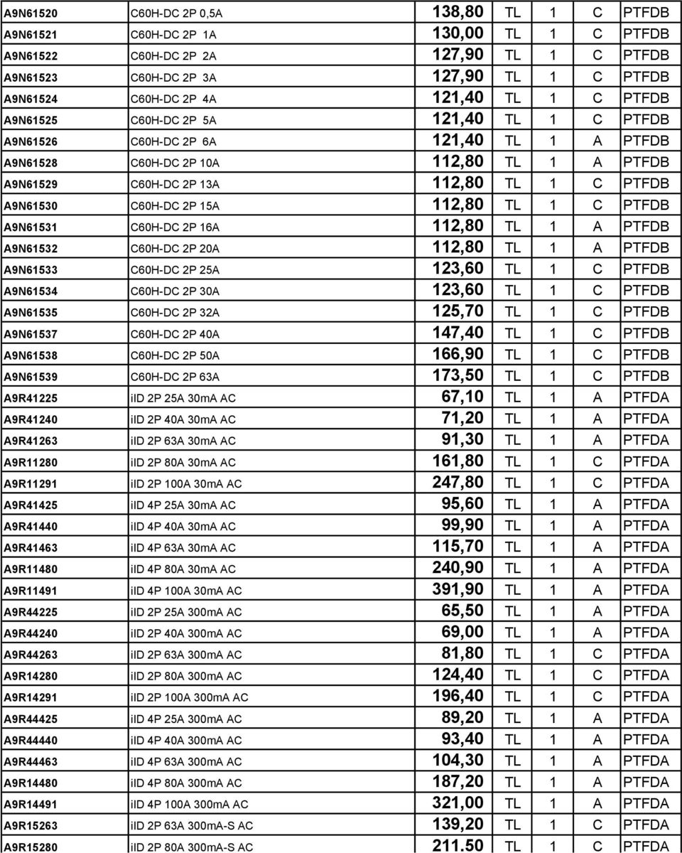 A9N61530 C60H-DC 2P 15A 112,80 TL 1 C PTFDB A9N61531 C60H-DC 2P 16A 112,80 TL 1 A PTFDB A9N61532 C60H-DC 2P 20A 112,80 TL 1 A PTFDB A9N61533 C60H-DC 2P 25A 123,60 TL 1 C PTFDB A9N61534 C60H-DC 2P 30A