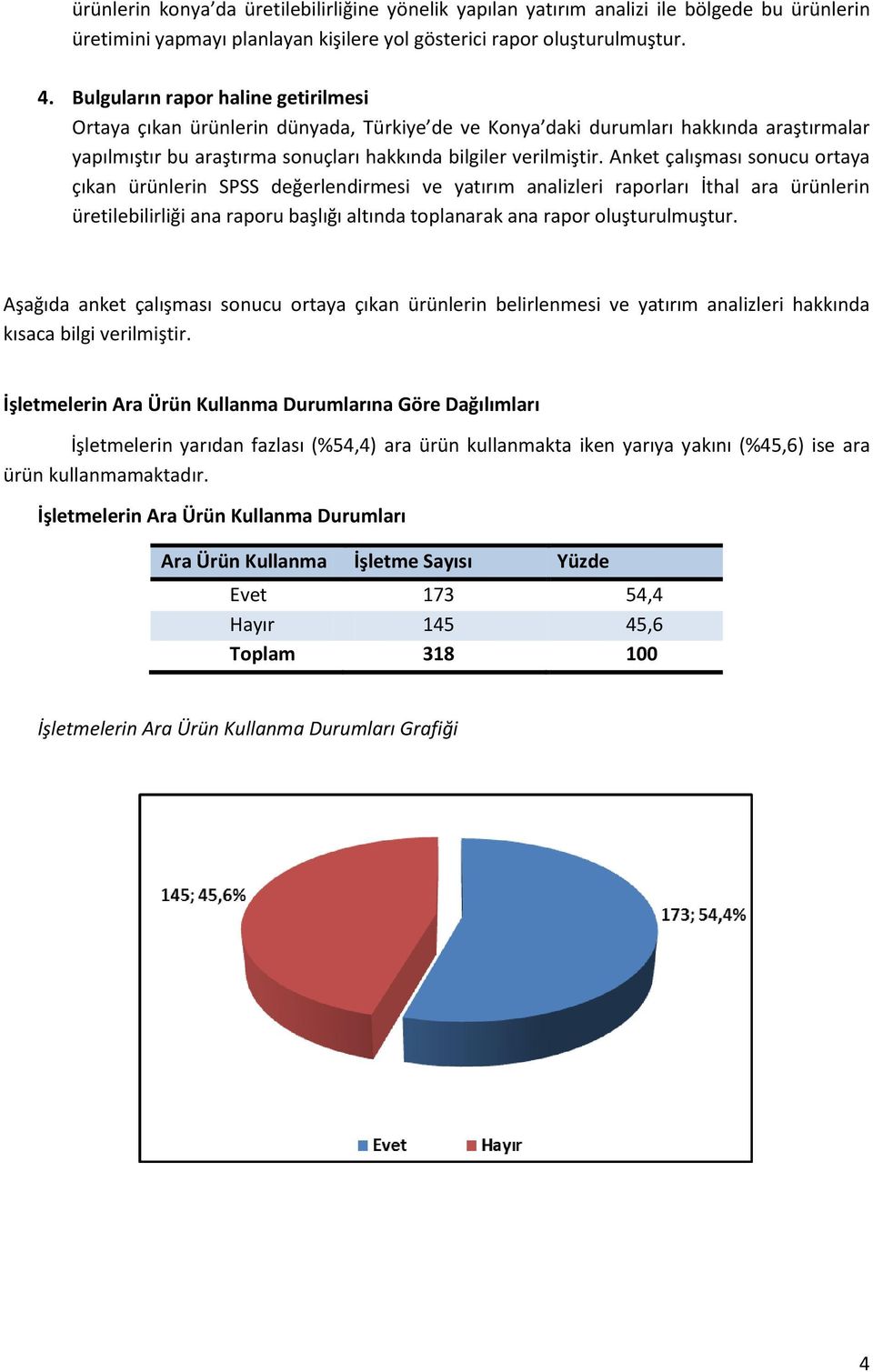 Anket çalışması sonucu ortaya çıkan ürünlerin SPSS değerlendirmesi ve yatırım analizleri raporları İthal ara ürünlerin üretilebilirliği ana raporu başlığı altında toplanarak ana rapor oluşturulmuştur.