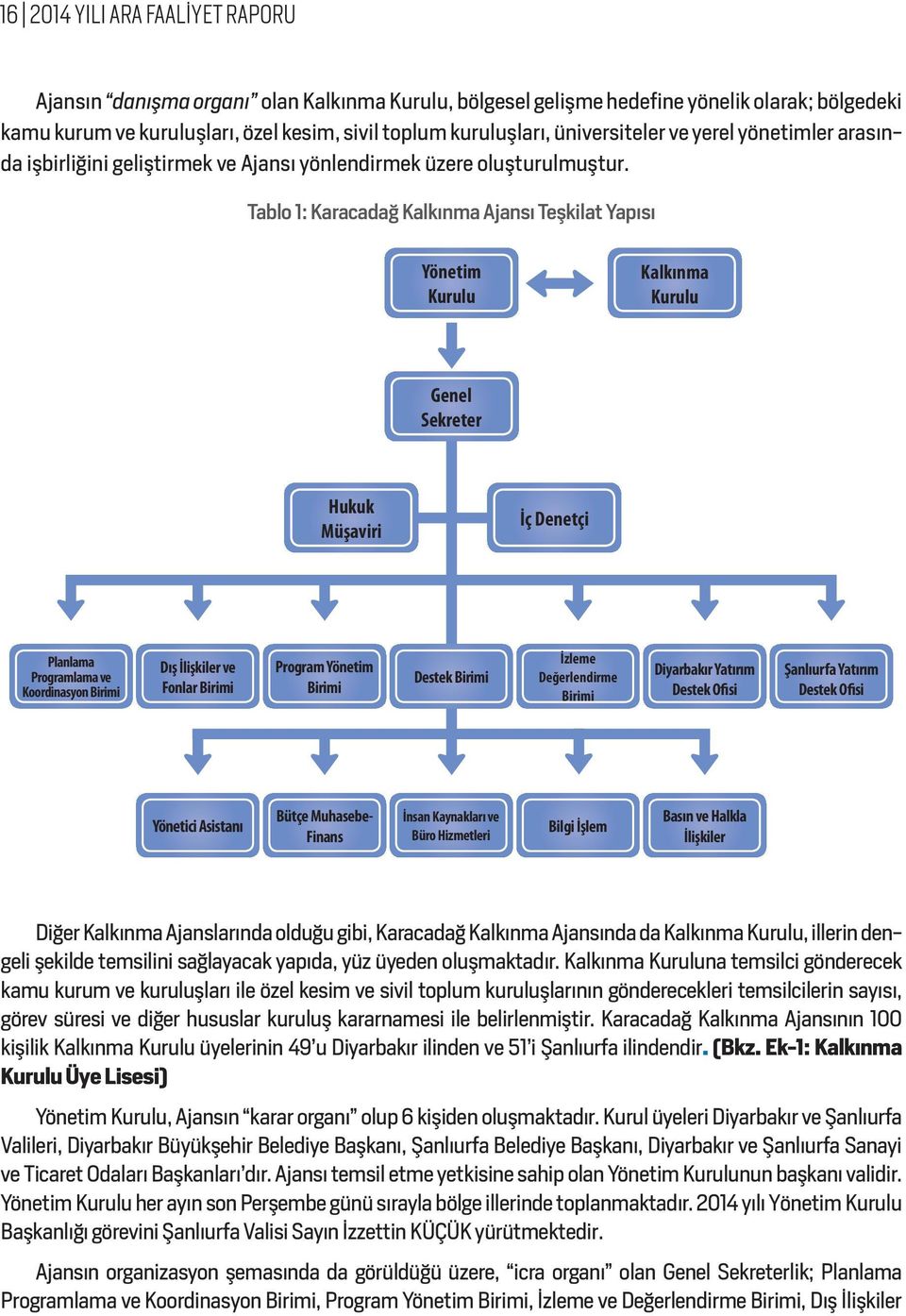 Tablo 1: Karacadağ Kalkınma Ajansı Teşkilat Yapısı Yönetim Kurulu Kalkınma Kurulu Genel Sekreter Hukuk Müşaviri İç Denetçi Planlama Programlama ve Koordinasyon Birimi Dış İlişkiler ve Fonlar Birimi