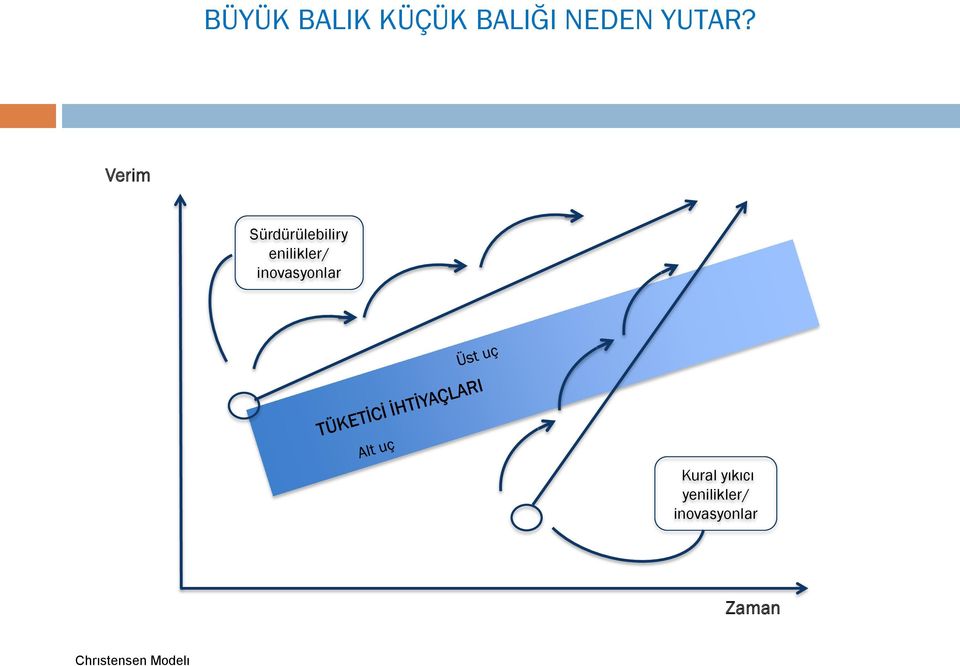 inovasyonlar Kural yıkıcı