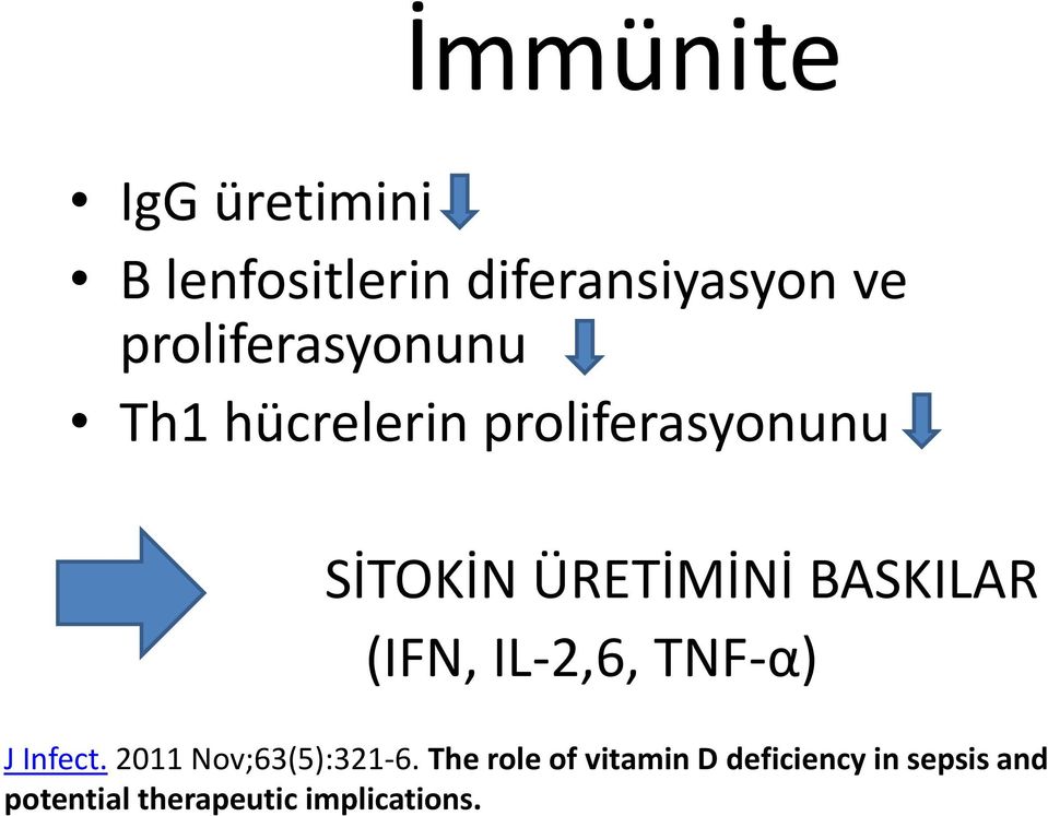 BASKILAR (IFN, IL-2,6, TNF-α) J Infect. 2011 Nov;63(5):321-6.