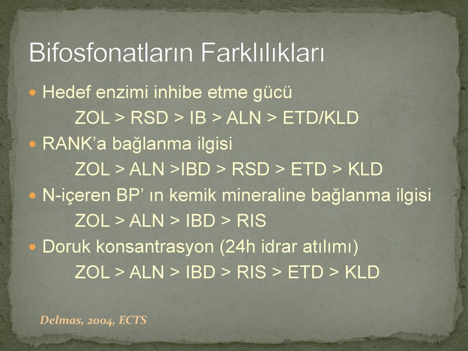 mineraline bağlanma ilgisi ZOL > ALN > IBD > RIS Doruk konsantrasyon