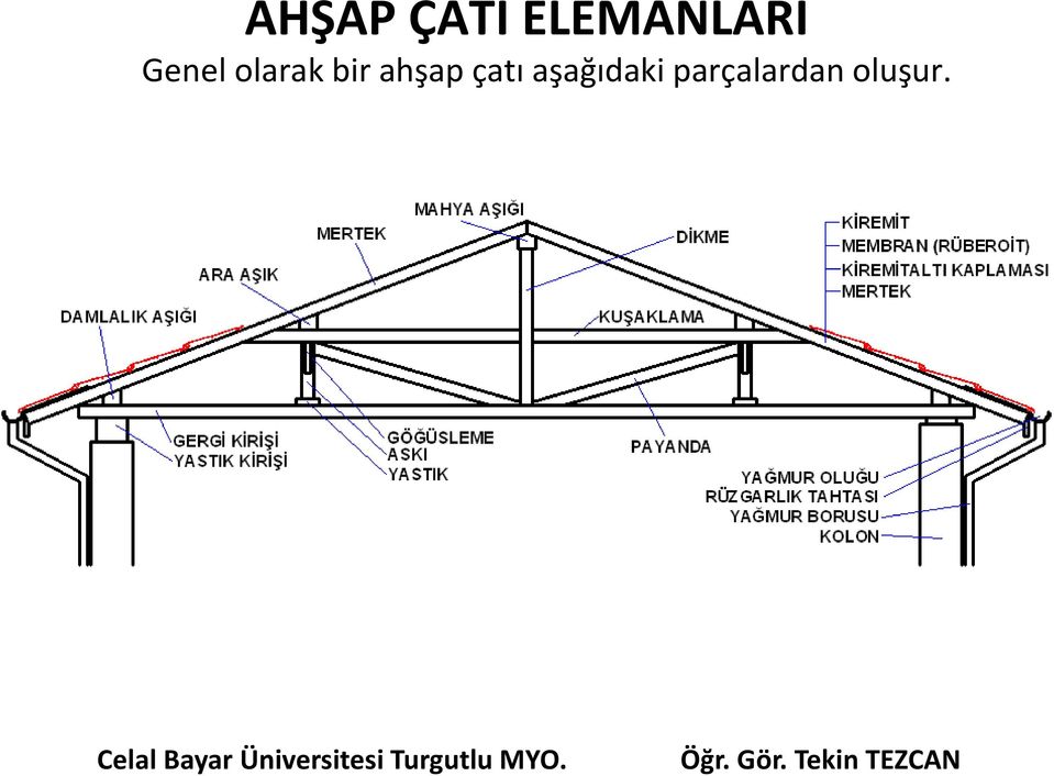 olarak bir ahşap