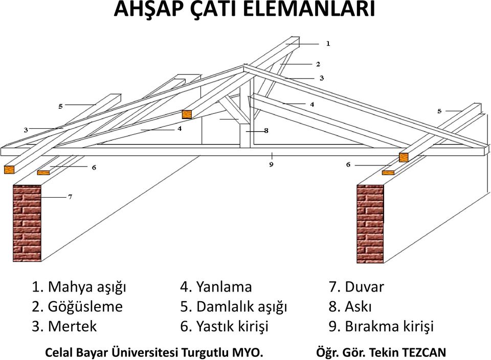 Göğüsleme 5. Damlalık aşığı 8.