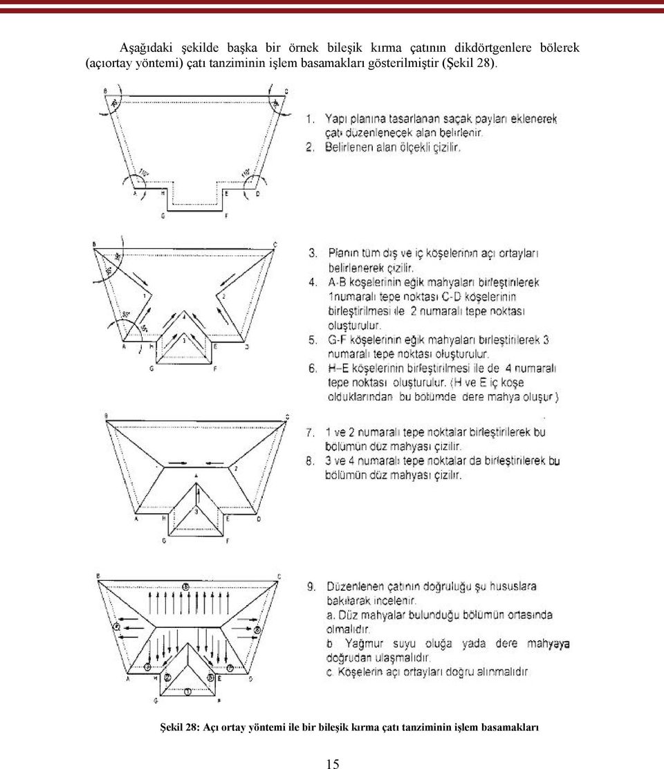 işlem basamakları gösterilmiştir (Şekil 28).