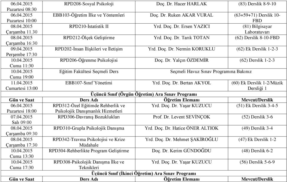 Doç. Dr. Tarık TOTAN (62) Derslik 8-10-FBD RPD202-İnsan İlişkileri ve İletişim Yrd. Doç. Dr. Nermin KORUKLU (62) Ek Derslik 1-2-3 RPD206-Öğrenme Psikolojisi Doç. Dr. Yalçın ÖZDEMİR (62) Derslik 1-2-3 Eğitim Fakültesi Seçmeli Ders EBB107-Sınıf Yönetimi Yrd.