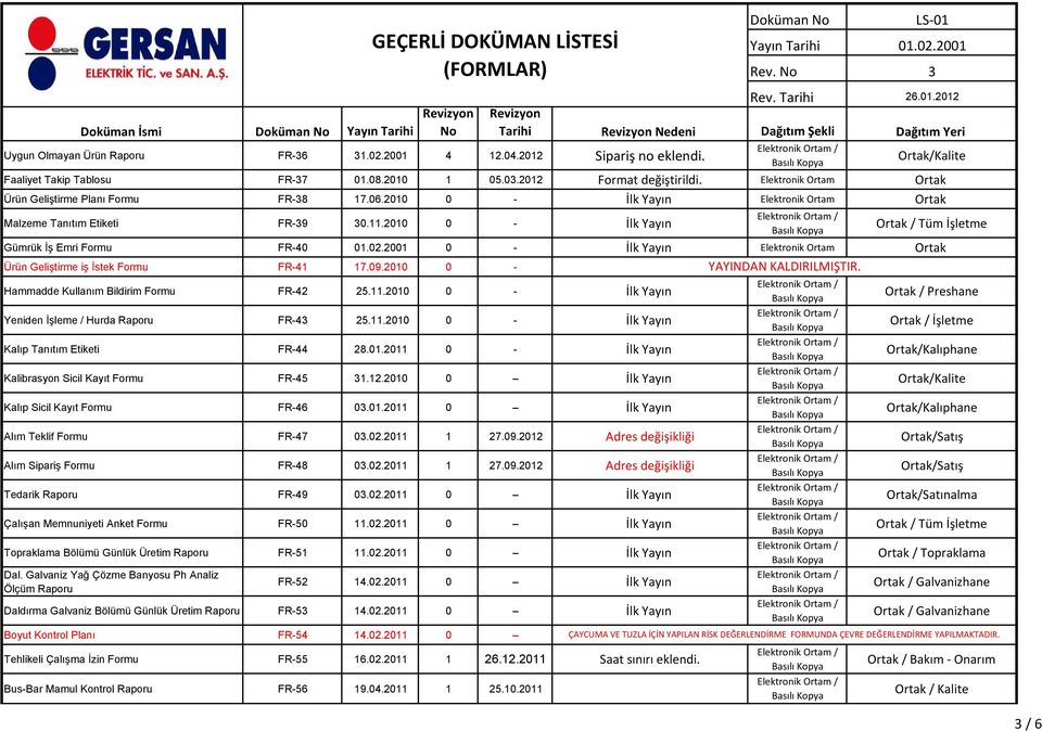 2010 0 - İlk Yayın Gümrük İş Emri FR-40 01.02.2001 0 - İlk Yayın Elektronik Ortam Ortak Ürün Geliştirme iş İstek FR-41 17.09.2010 0 - YAYINDAN KALDIRILMIŞTIR. Hammadde Kullanım Bildirim FR-42 25.11.