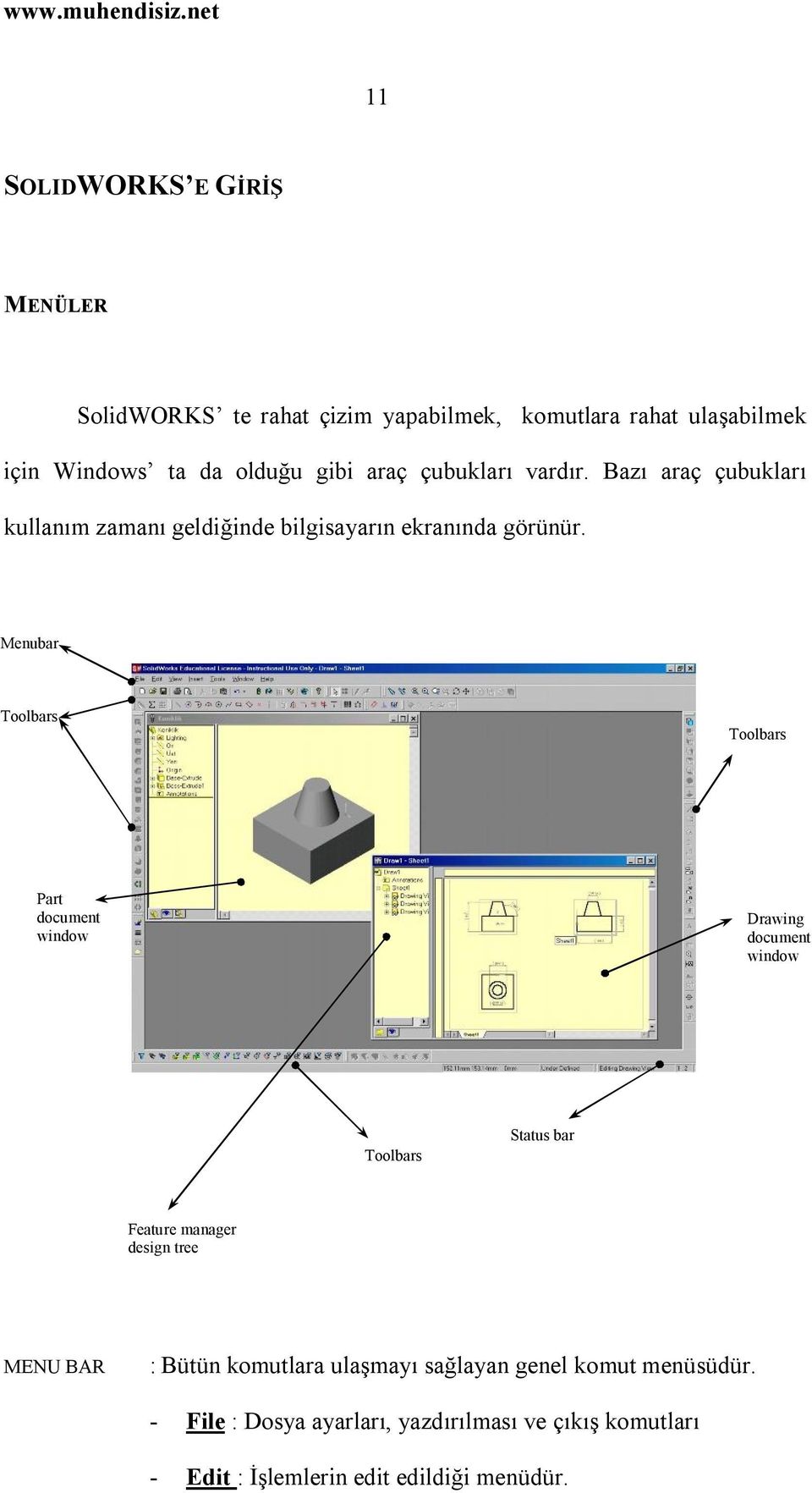 Menubar Toolbars Toolbars Part document window Drawing document window Toolbars Status bar Feature manager design tree MENU BAR