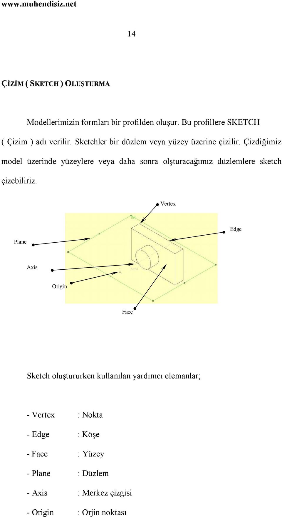 Çizdiğimiz model üzerinde yüzeylere veya daha sonra olşturacağımız düzlemlere sketch çizebiliriz.