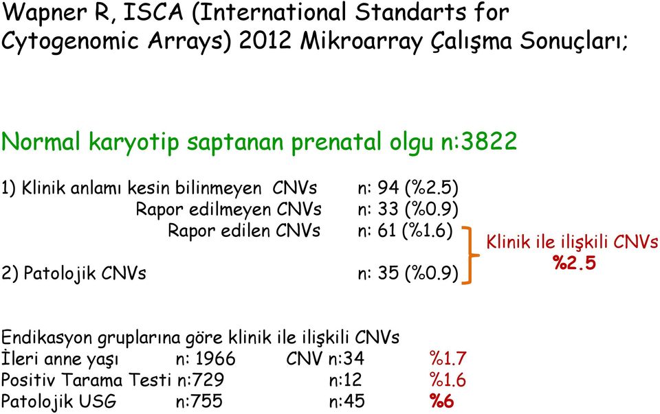 9) Rapor edilen CNVs n: 61 (%1.6) 2) Patolojik CNVs n: 35 (%0.9) Klinik ile ilişkili CNVs %2.