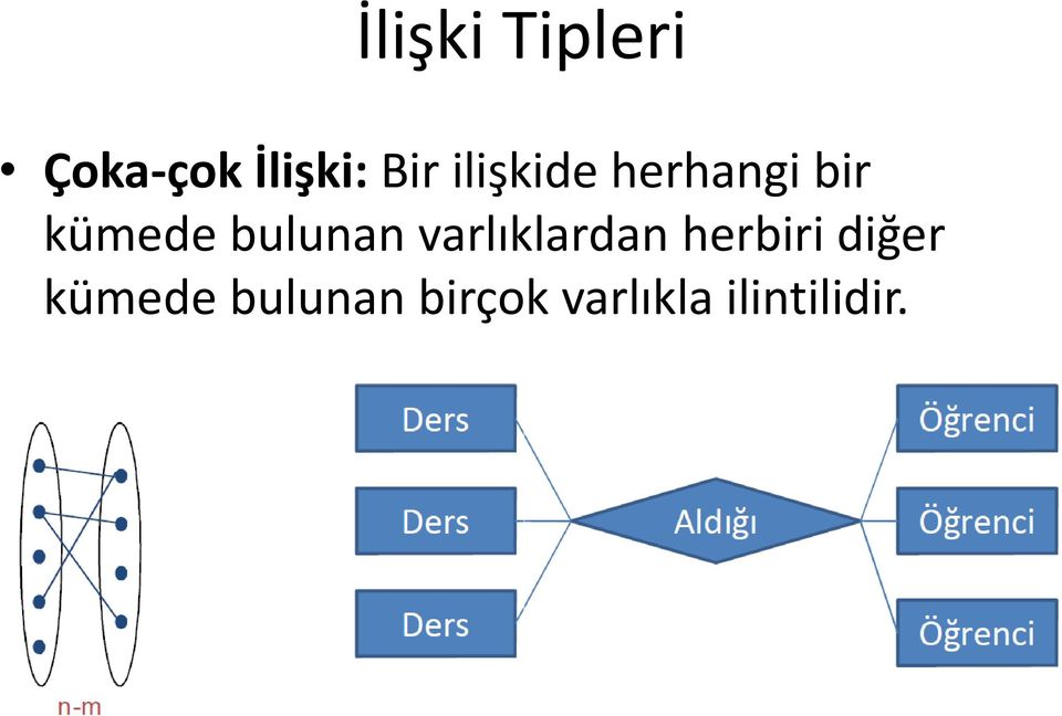 bulunan varlıklardan herbiri diğer