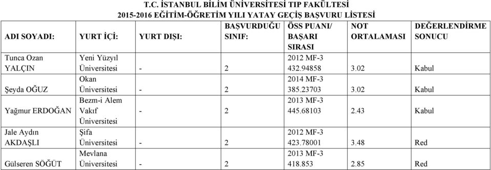 02 Kabul Yağmur ERDOĞAN Jale Aydın AKDAŞLI Gülseren SÖĞÜT Bezm-i Alem Vakıf