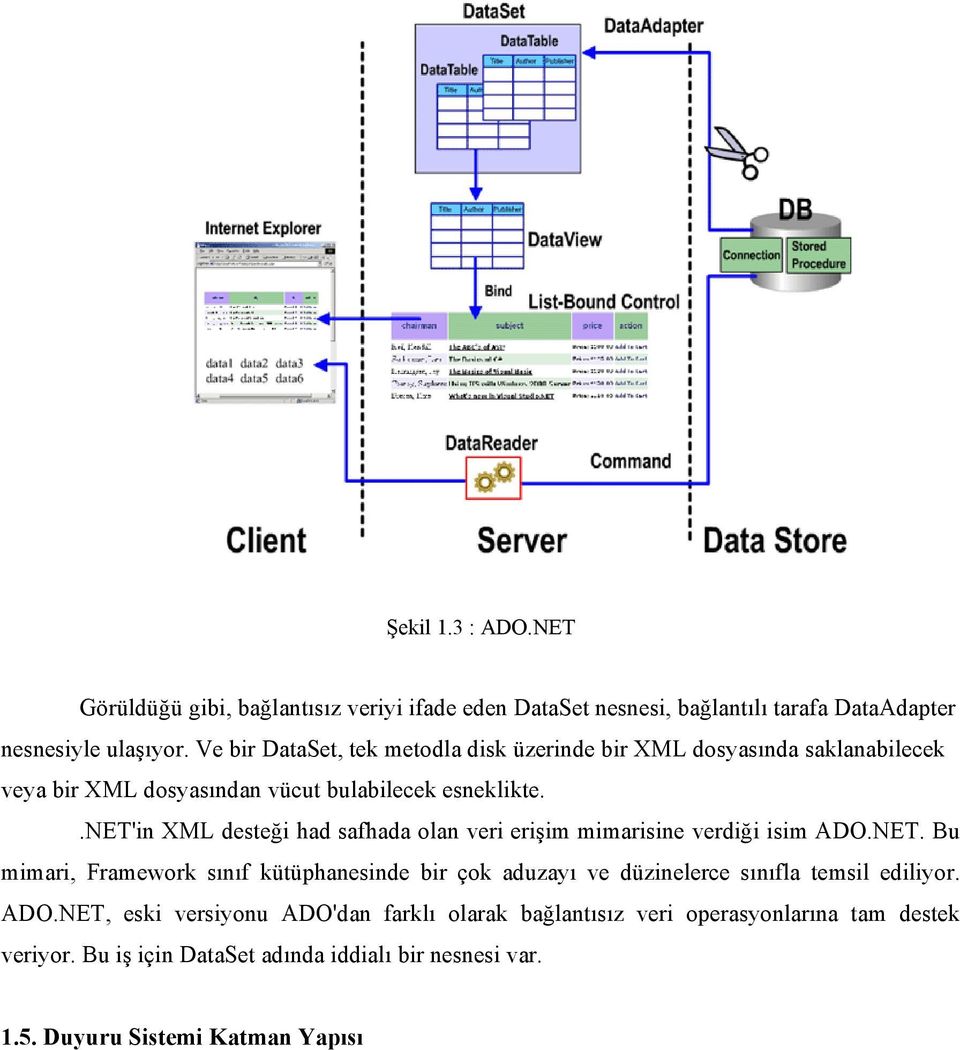 .net'in XML desteği had safhada olan veri erişim mimarisine verdiği isim ADO.NET.