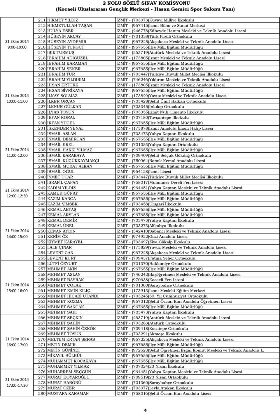 (967225)Akçakoca Mesleki ve Teknik Anadolu Lisesi 216 HÜSEYİN TURGUT İZMİT - (967655)İlçe Milli Eğitim Müdürlüğü 217 IŞIK TURMUŞ İZMİT - (263719)Atatürk Mesleki ve Teknik Anadolu Lisesi 218 İBRAHİM