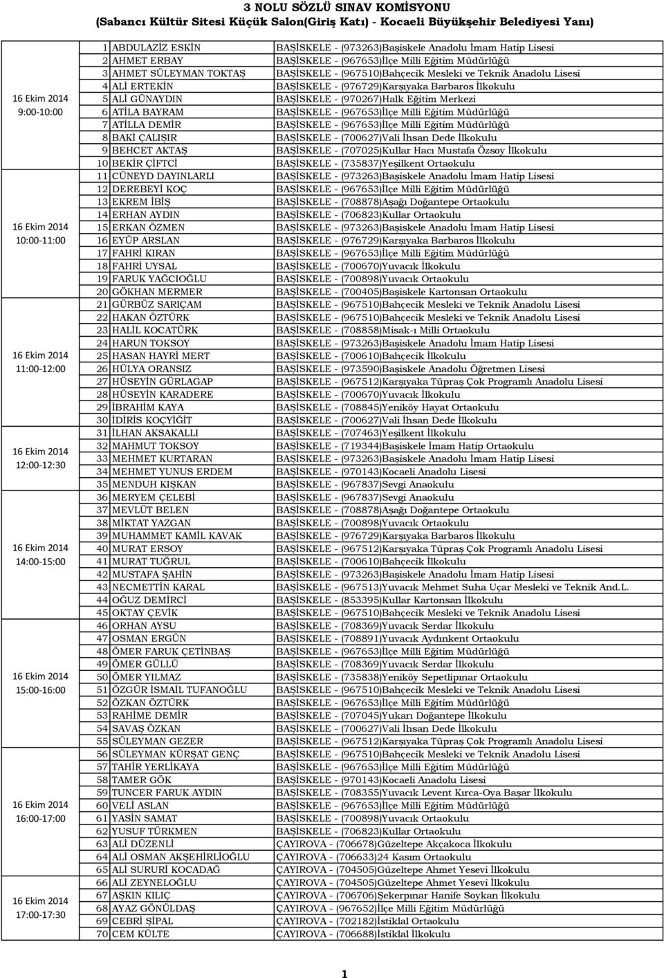 İlkokulu 5 ALİ GÜNAYDIN BAŞİSKELE - (970267)Halk Eğitim Merkezi 6 ATİLA BAYRAM BAŞİSKELE - (967653)İlçe Milli Eğitim Müdürlüğü 7 ATİLLA DEMİR BAŞİSKELE - (967653)İlçe Milli Eğitim Müdürlüğü 8 BAKİ