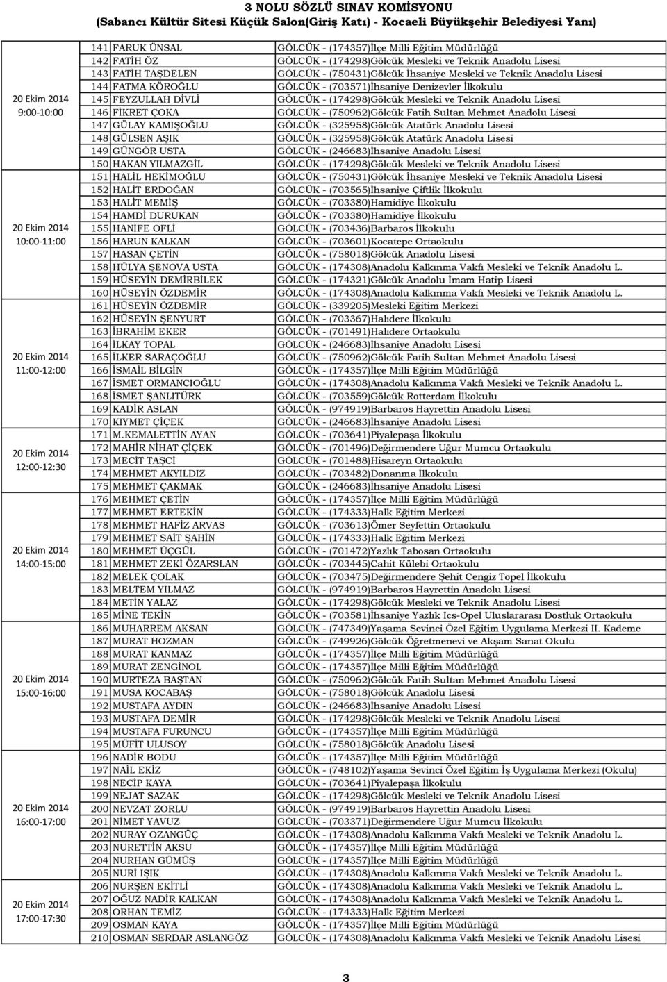 145 FEYZULLAH DİVLİ GÖLCÜK - (174298)Gölcük Mesleki ve Teknik Anadolu Lisesi 146 FİKRET ÇOKA GÖLCÜK - (750962)Gölcük Fatih Sultan Mehmet Anadolu Lisesi 147 GÜLAY KAMIŞOĞLU GÖLCÜK - (325958)Gölcük