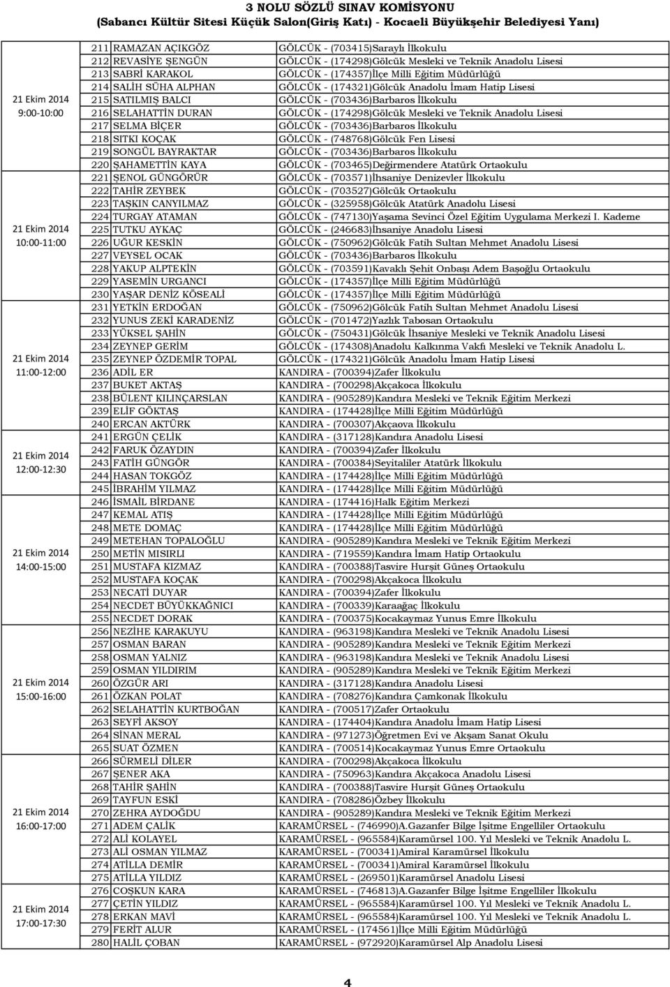 BALCI GÖLCÜK - (703436)Barbaros İlkokulu 216 SELAHATTİN DURAN GÖLCÜK - (174298)Gölcük Mesleki ve Teknik Anadolu Lisesi 217 SELMA BİÇER GÖLCÜK - (703436)Barbaros İlkokulu 218 SITKI KOÇAK GÖLCÜK -