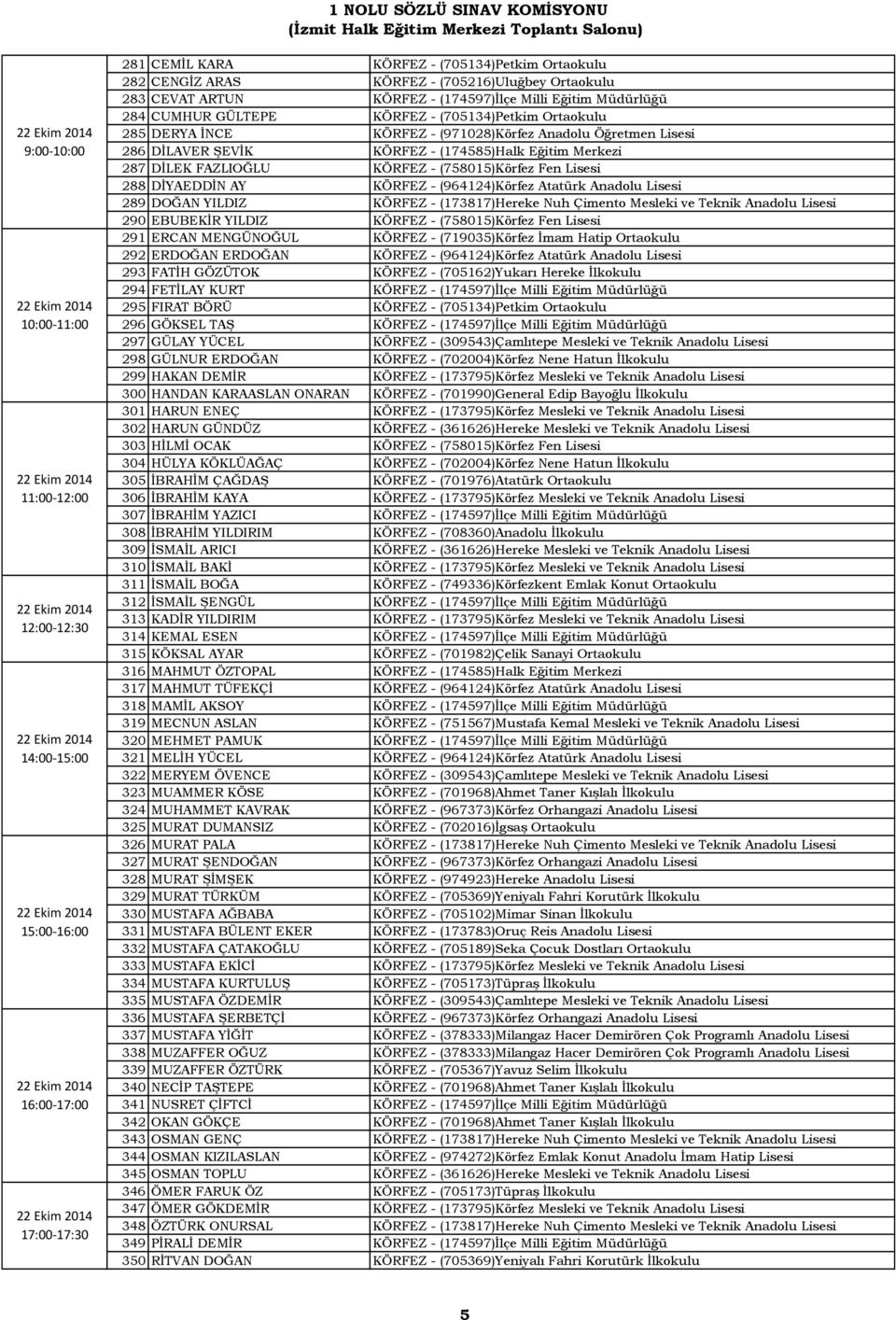 Merkezi 287 DİLEK FAZLIOĞLU KÖRFEZ - (758015)Körfez Fen Lisesi 288 DİYAEDDİN AY KÖRFEZ - (964124)Körfez Atatürk Anadolu Lisesi 289 DOĞAN YILDIZ KÖRFEZ - (173817)Hereke Nuh Çimento Mesleki ve Teknik