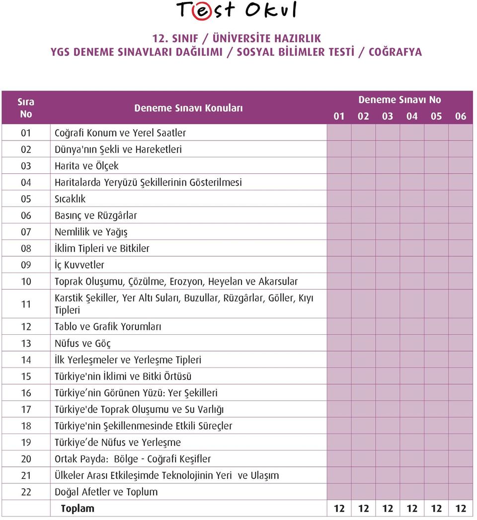 Şekiller, Yer Altı Suları, Buzullar, Rüzgârlar, Göller, Kıyı Tipleri 12 Tablo ve Grafik Yorumları 13 Nüfus ve Göç 14 İlk Yerleşmeler ve Yerleşme Tipleri 15 Türkiye'nin İklimi ve Bitki Örtüsü 16