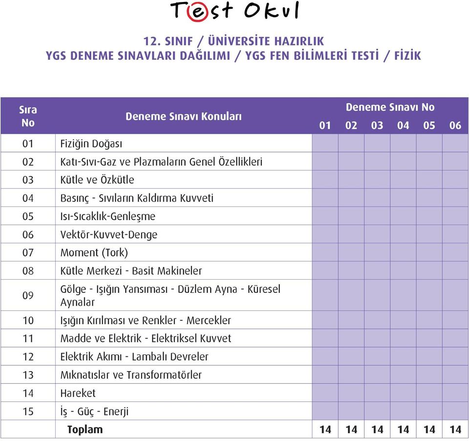 Makineler Deneme Sınavı 09 Gölge - Işığın Yansıması - Düzlem Ayna - Küresel Aynalar 10 Işığın Kırılması ve Renkler - Mercekler 11 Madde ve