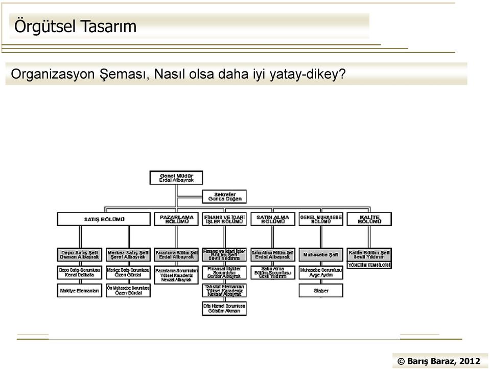 Şeması, Nasıl