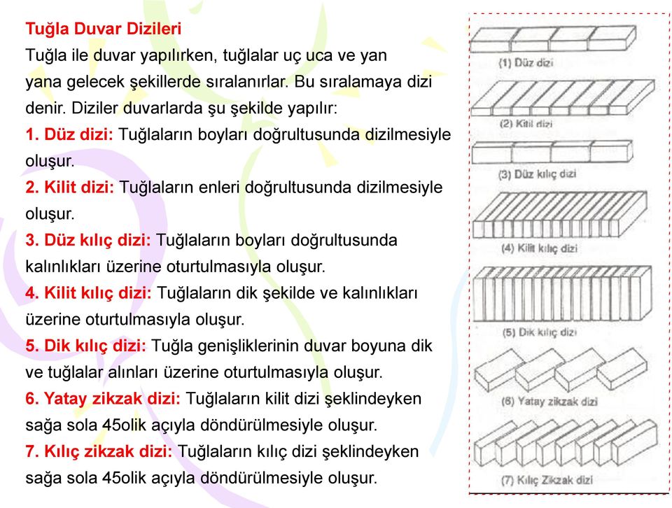 Düz kılıç dizi: Tuğlaların boyları doğrultusunda kalınlıkları üzerine oturtulmasıyla oluşur. 4. Kilit kılıç dizi: Tuğlaların dik şekilde ve kalınlıkları üzerine oturtulmasıyla oluşur. 5.