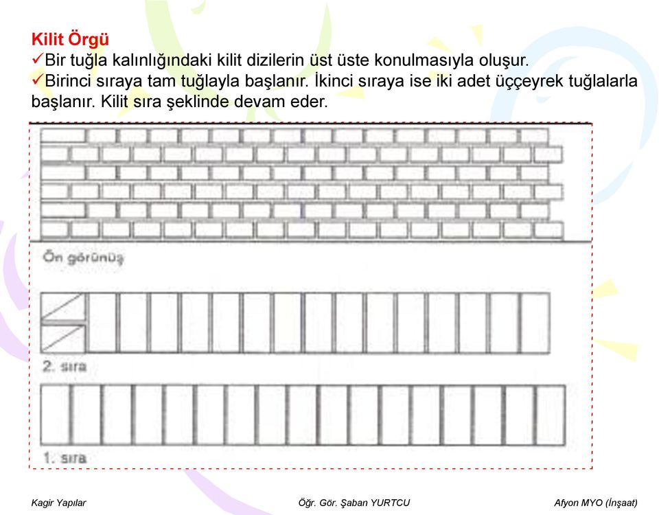 Birinci sıraya tam tuğlayla başlanır.