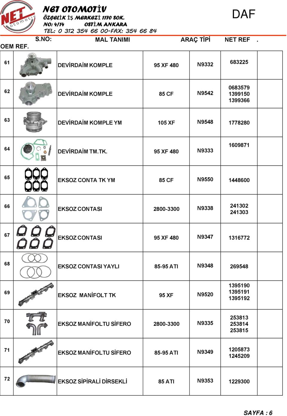 XF 480 N9347 1316772 68 EKSOZ CONTASI YAYLI 85-95 ATI N9348 269548 69 EKSOZ MANİFOLT TK 95 XF N9520 1395190 1395191 1395192 70 EKSOZ MANİFOLTU