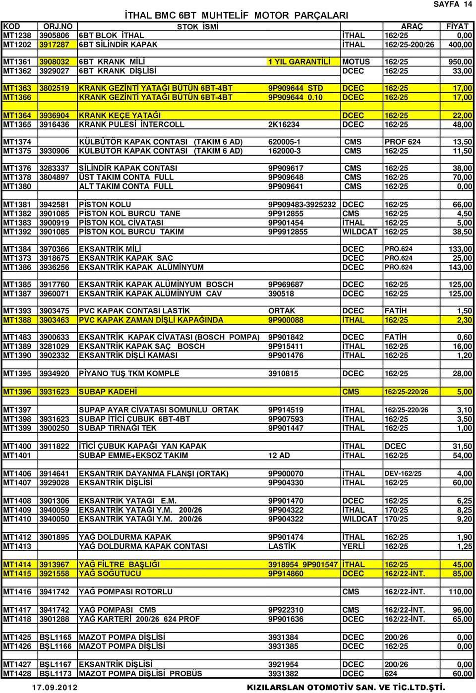 MT1362 3929027 6BT KRANK DİŞLİSİ DCEC 162/25 33,00 MT1363 3802519 KRANK GEZİNTİ YATAĞI BÜTÜN 6BT-4BT 9P909644 STD DCEC 162/25 17,00 MT1366 KRANK GEZİNTİ YATAĞI BÜTÜN 6BT-4BT 9P909644 0.