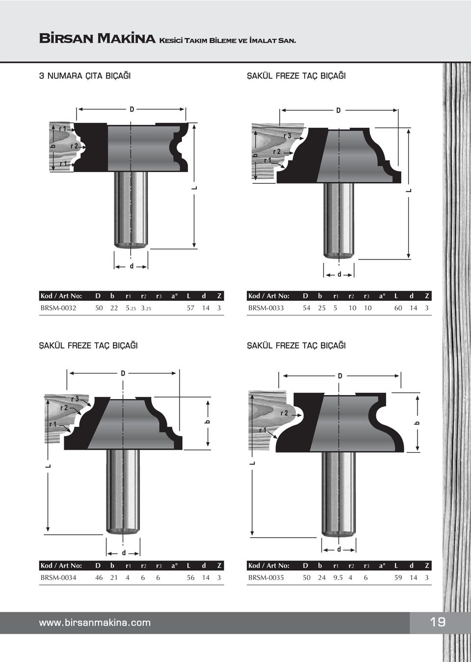 25 57 14 3 Kod / Art No: D b r1 r2 r3 a L d Z BRSM-0033 54 25 5 10 10 60 14 3 fiakül FREZE TAÇ