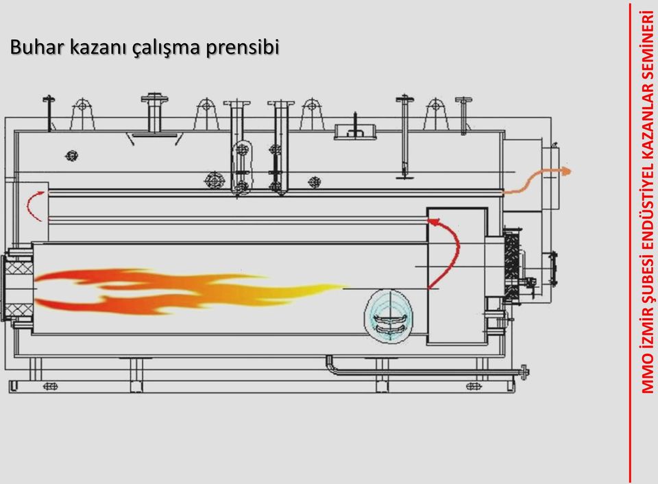 MMO İZMİR ŞUBESİ