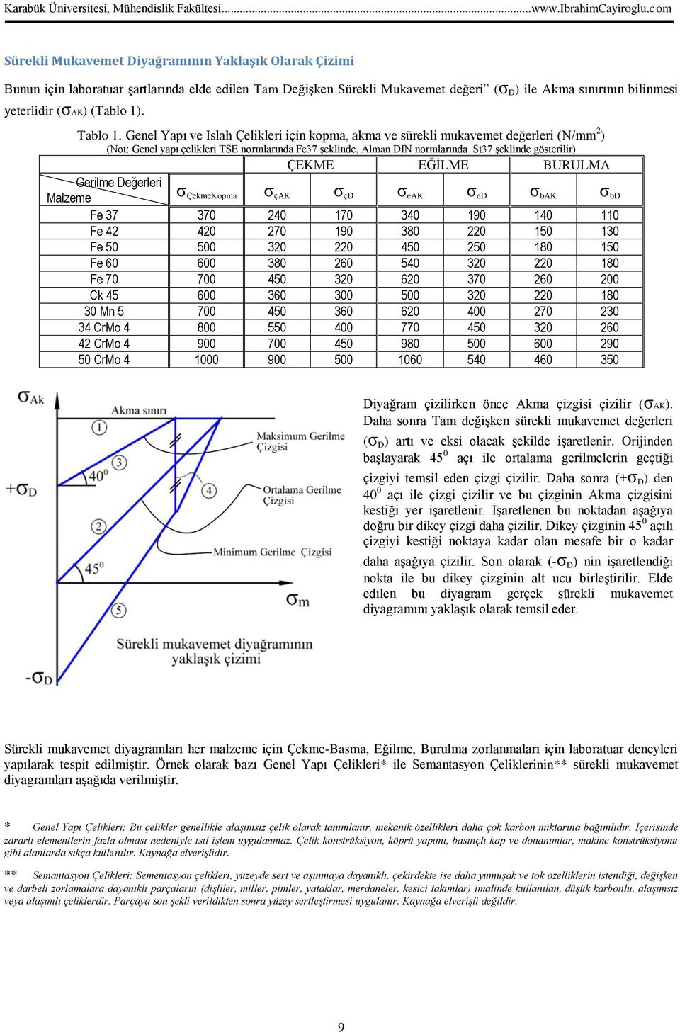 Genel Yapı ve Islah Çelikleri için kopma, akma ve sürekli mukavemet değerleri (N/mm 2 ) (Not: Genel yapı çelikleri TSE normlarında Fe37 şeklinde, Alman DIN normlarında St37 şeklinde gösterilir) ÇEKME