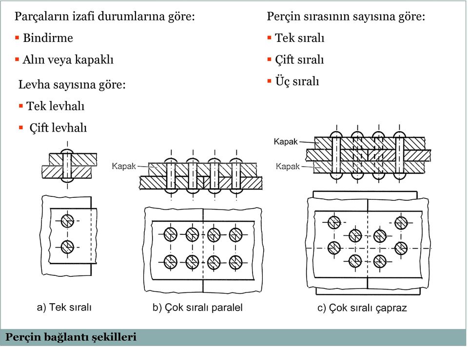 Çift levhalı Perçin sırasının sayısına göre: Tek