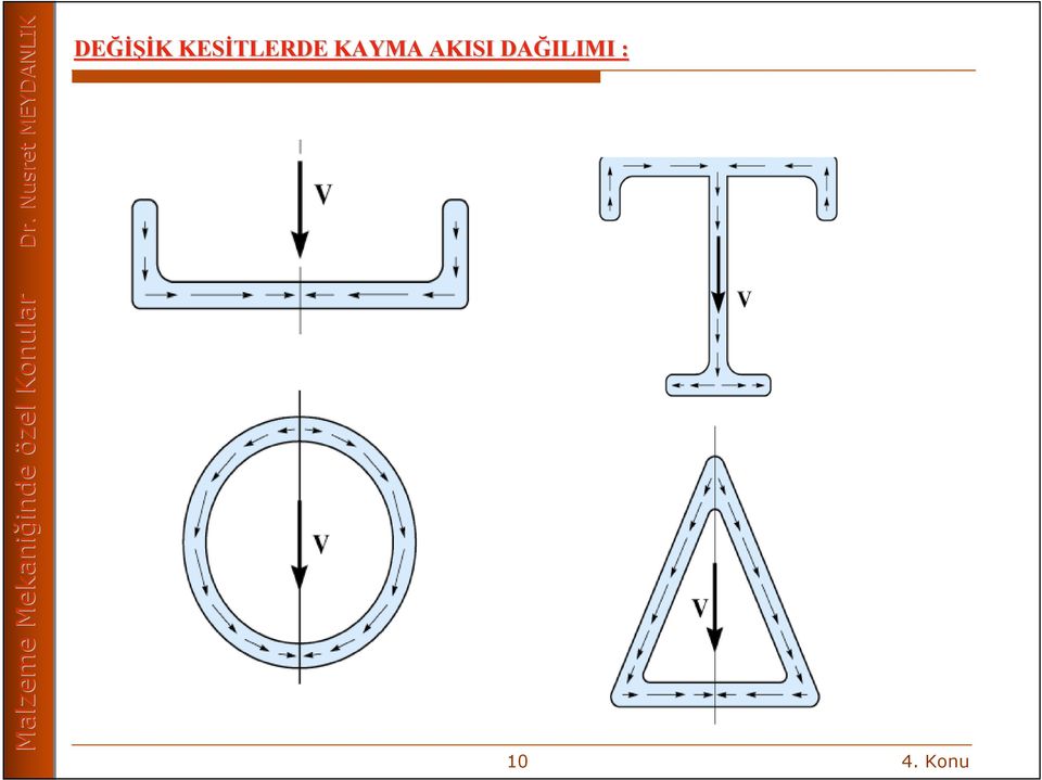 Malzeme Mekaniğinde inde