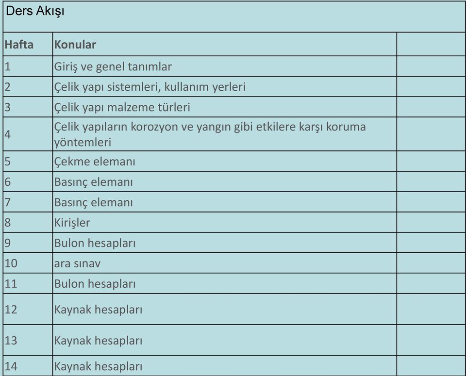 karşı koruma yöntemleri 5 Çekme elemanı 6 Basınç elemanı 7 Basınç elemanı 8 Kirişler 9