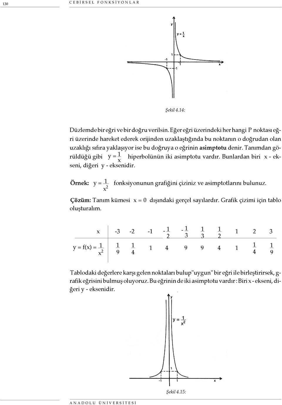 Tanımdan görüldüğü gibi y = 1 hiperbolünün iki asimptotu vardır. Bunlardan biri x - ekseni, diğeri y - x eksenidir. Örnek: y = 1 x 2 fonksiyonunun grafiğini çiziniz ve asimptotlarını bulunuz.