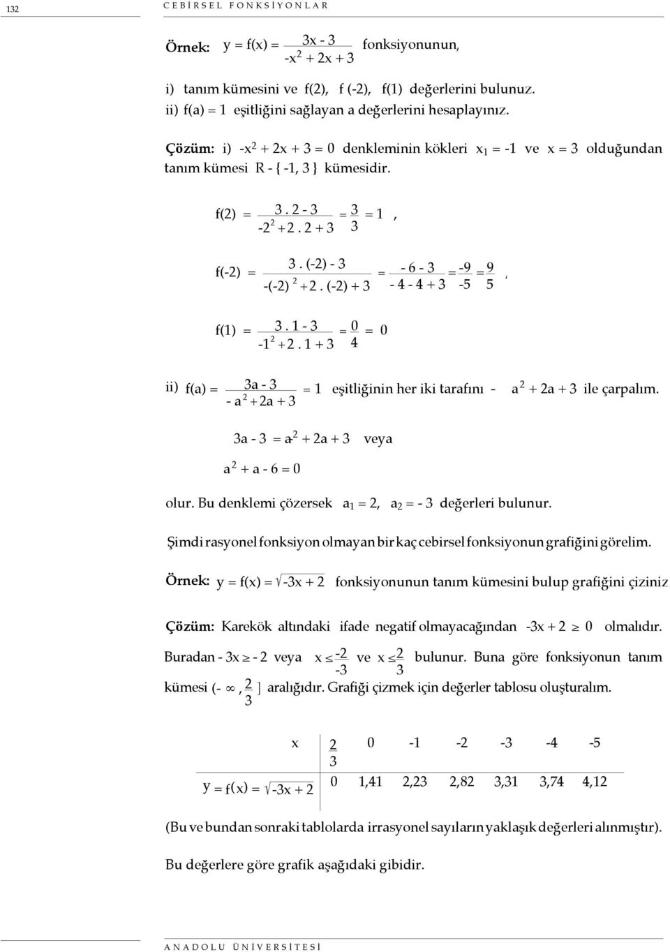 2 + 3 = 3 3 = 1, f(-2) = 3. (-2) - 3 -(-2) 2 + 2. (-2) + 3 = - 6-3 - 4-4 + 3 = -9-5 = 9 5, f(1) = 3. 1-3 -1 2 + 2.