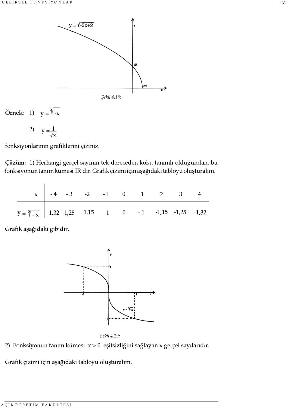 Grafik çizimi için aşağıdaki tabloyu oluşturalım.