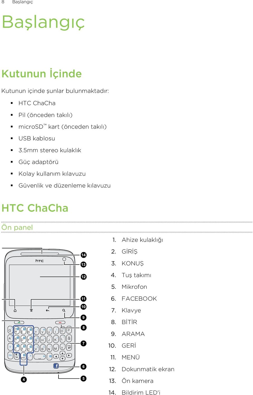 5mm stereo kulaklık Güç adaptörü Kolay kullanım kılavuzu Güvenlik ve düzenleme kılavuzu HTC ChaCha Ön panel