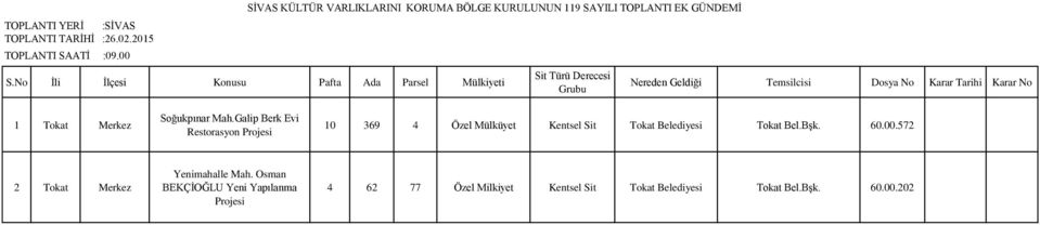 Soğukpınar Mah.Galip Berk Evi 10 369 4 Özel Mülküyet Kentsel Sit Tokat Belediyesi Tokat Bel.Bşk. 60.