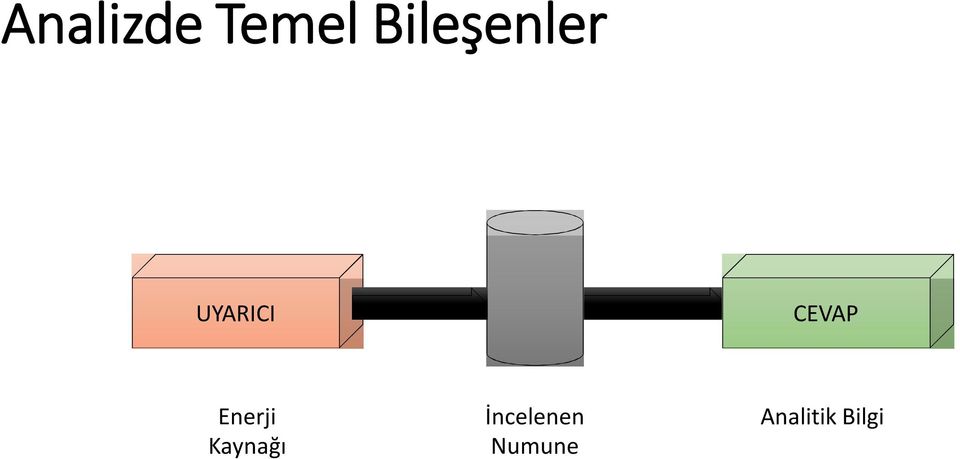 CEVAP Enerji Kaynağı