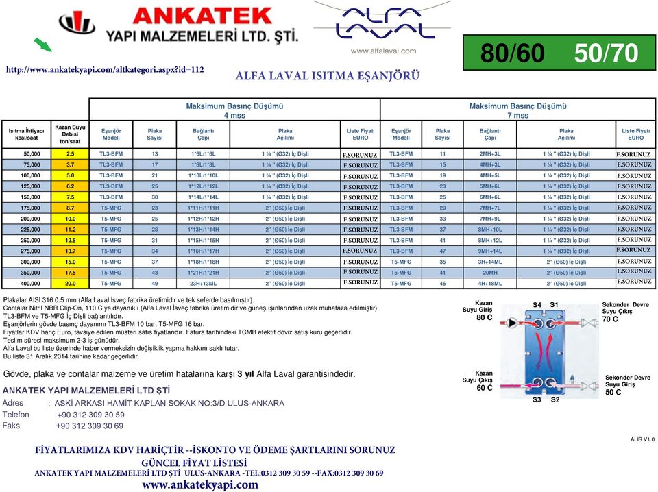 2 TL3-BFM 25 1*12L/1*12L 1 ¼ " (Ø32) İç Dişli TL3-BFM 23 5MH+6L 1 ¼ " (Ø32) İç Dişli 150,000 7.5 TL3-BFM 30 1*14L/1*14L 1 ¼ " (Ø32) İç Dişli TL3-BFM 25 6MH+6L 1 ¼ " (Ø32) İç Dişli 175,000 8.