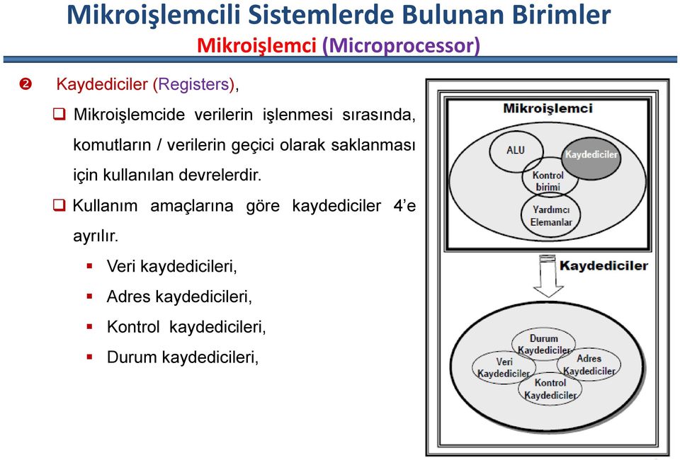 Kullanım amaçlarına göre kaydediciler 4 e ayrılır.