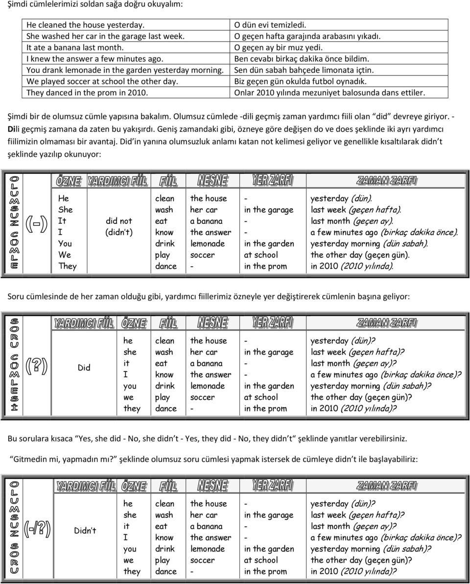 29. İngilizce -Dili Geçmiş Zaman Konu Anlatımı (Simple Past Tense) ( - PDF  Free Download