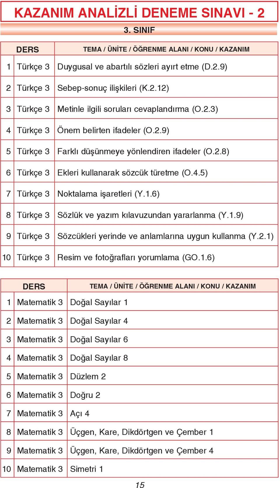 6) 8 Türkçe 3 Sözlük ve yazım kılavuzundan yararlanma (Y.1.