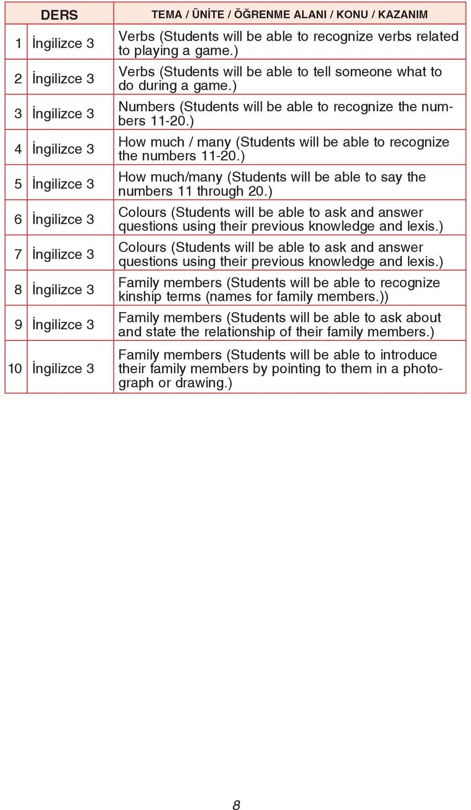 ) How much / many (Students will be able to recognize the numbers 11-20.) How much/many (Students will be able to say the numbers 11 through 20.