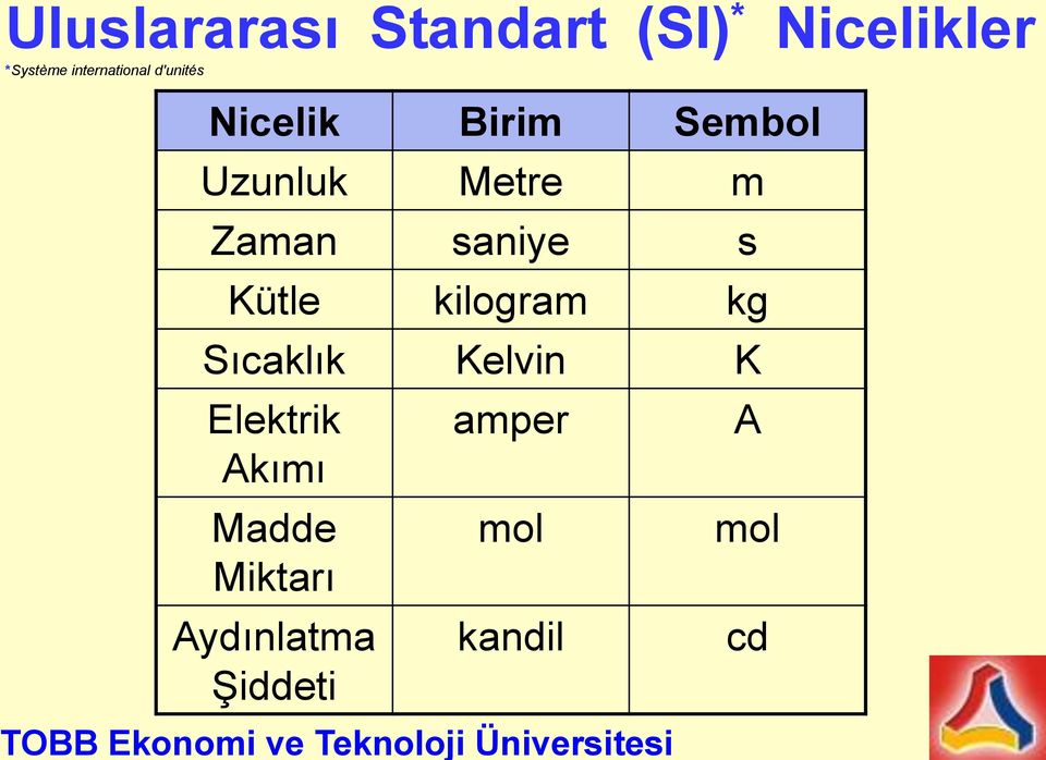 Zaman saniye s Kütle kilogram kg Sıcaklık Kelvin K