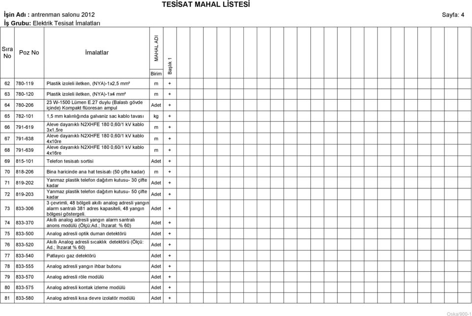 3x1,5re Aleve dayanıklı N2XHFE 180 0,60/1 kv kablo 4x10re Aleve dayanıklı N2XHFE 180 0,60/1 kv kablo 4x16re 69 815-101 Telefon tesisatı sortisi 70 818-206 Bina haricinde ana hat tesisatı (50 çifte )