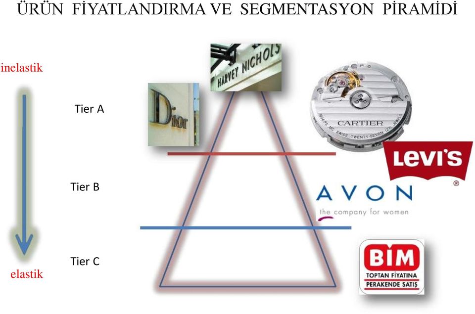 PİRAMİDİ inelastik